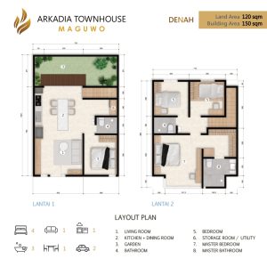 Rumah Eksklusif Jogja dekat Kampus UPN & Pakuwon Mall Jogja