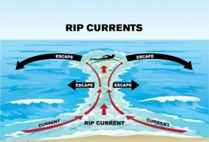 RIP Current Yogyakarta